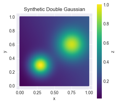 double gaussian